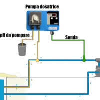 Schema montaggio pompa dosatrice di pH